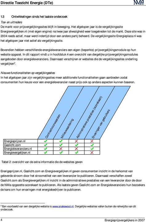 vergelijkingssite|Dit zijn de 5 beste vergelijkingssites